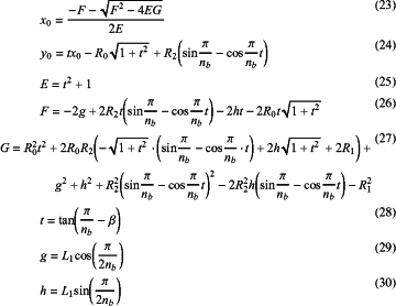 OG Complex Work Unit Math