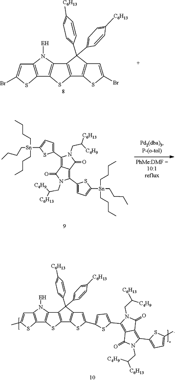 OG Complex Work Unit Chemistry