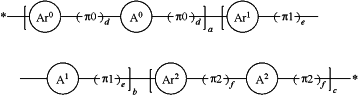 OG Complex Work Unit Chemistry