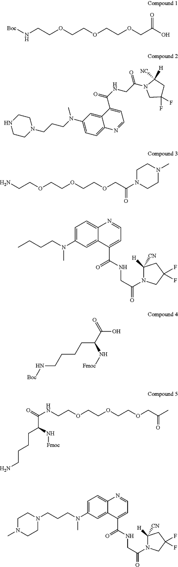 OG Complex Work Unit Chemistry