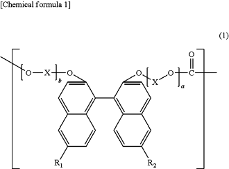 OG Complex Work Unit Chemistry