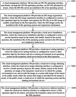 OG exemplary drawing