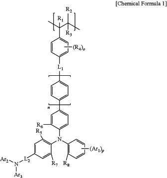 OG Complex Work Unit Chemistry