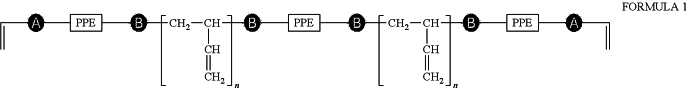 OG Complex Work Unit Chemistry