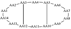 OG Complex Work Unit Chemistry