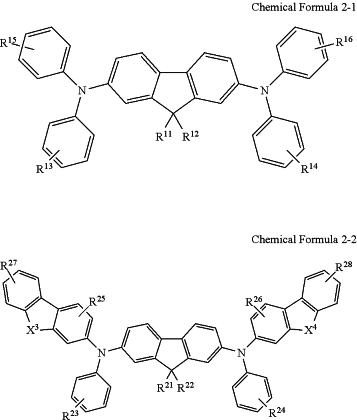 OG Complex Work Unit Chemistry