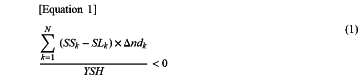 OG Complex Work Unit Math