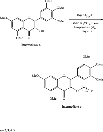 OG Complex Work Unit Chemistry