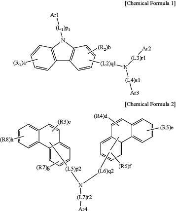 OG Complex Work Unit Chemistry