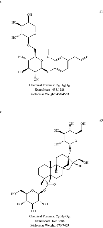 OG Complex Work Unit Chemistry