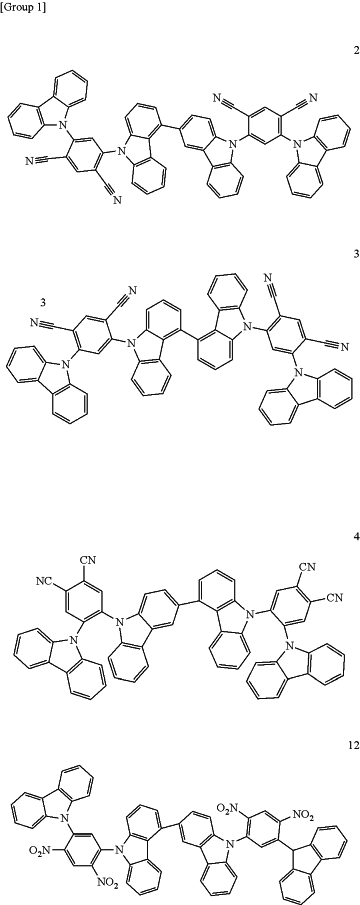 OG Complex Work Unit Chemistry