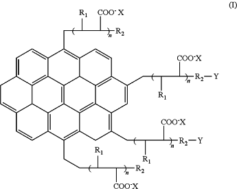 OG Complex Work Unit Chemistry