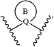 OG Complex Work Unit Chemistry