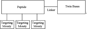 OG Complex Work Unit Chemistry