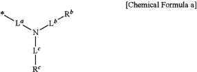 OG Complex Work Unit Chemistry