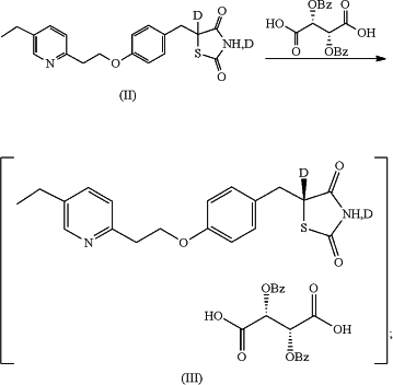 OG Complex Work Unit Chemistry