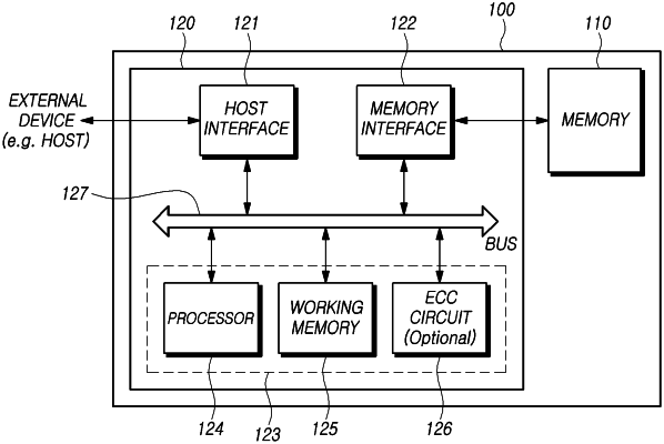 OG exemplary drawing