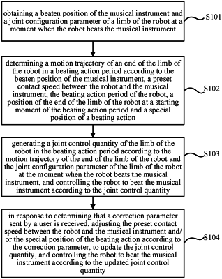 OG exemplary drawing