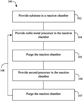 OG exemplary drawing