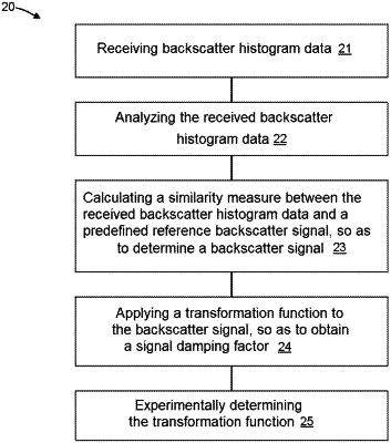 OG exemplary drawing