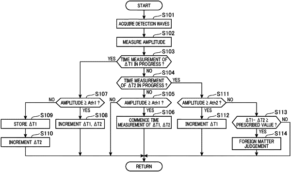 OG exemplary drawing