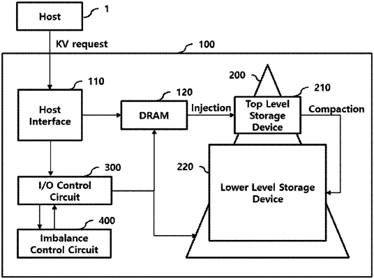 OG exemplary drawing