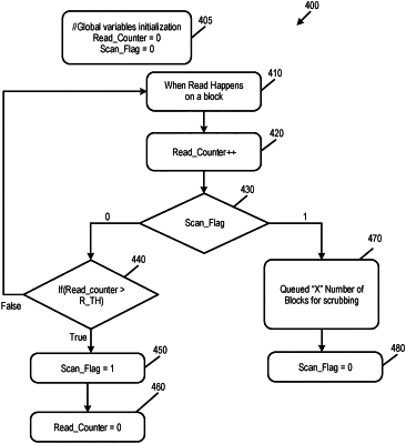 OG exemplary drawing