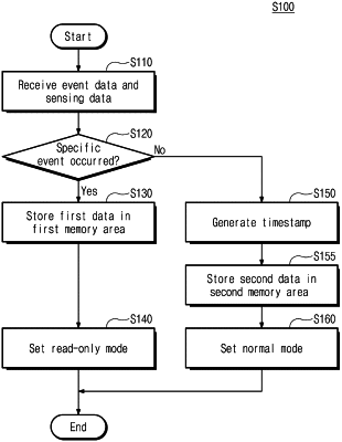 OG exemplary drawing