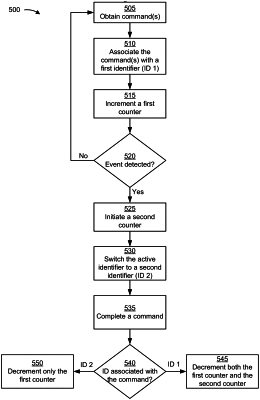 OG exemplary drawing