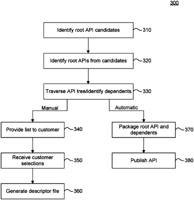 OG exemplary drawing