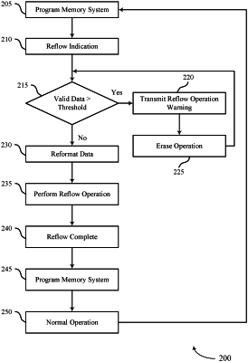 OG exemplary drawing