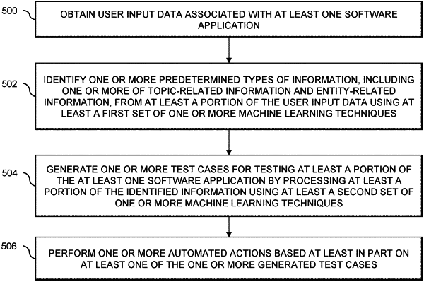 OG exemplary drawing