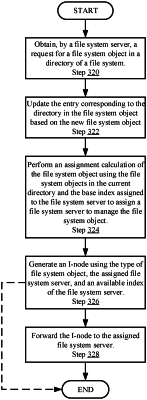 OG exemplary drawing
