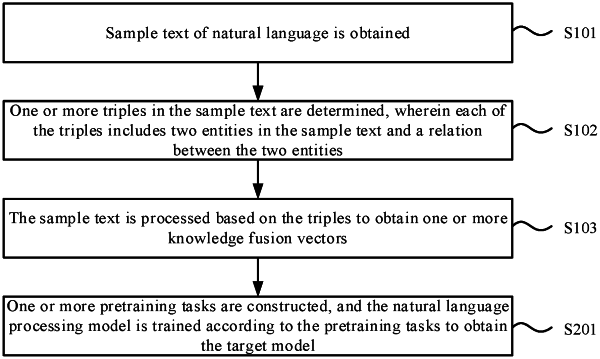 OG exemplary drawing