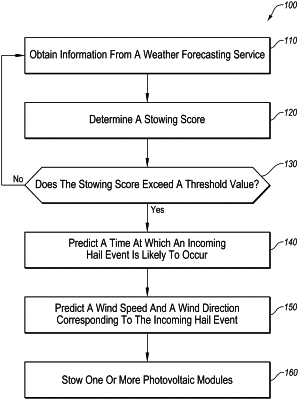OG exemplary drawing