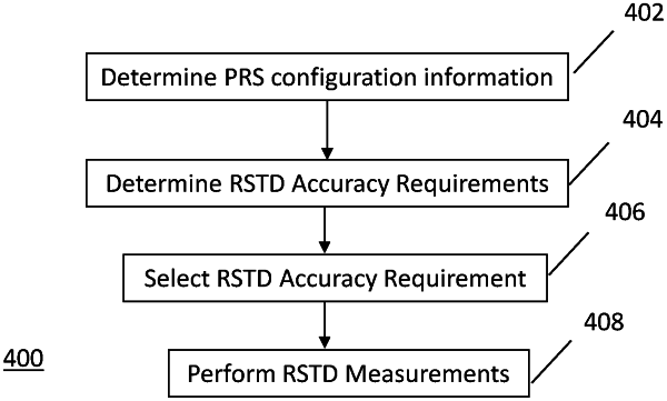 OG exemplary drawing