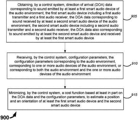 OG exemplary drawing
