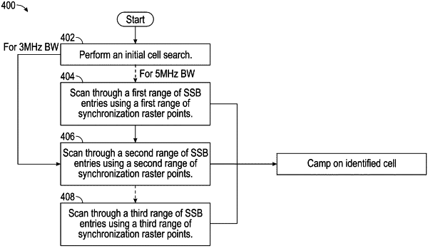 OG exemplary drawing