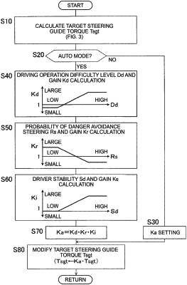 OG exemplary drawing
