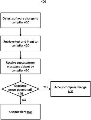 OG exemplary drawing