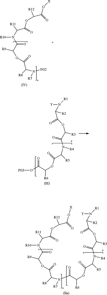 OG Complex Work Unit Chemistry