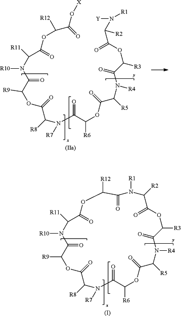 OG Complex Work Unit Chemistry