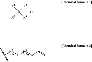 OG Complex Work Unit Chemistry