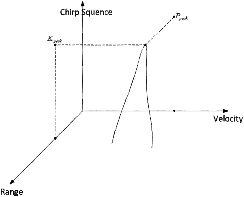 OG exemplary drawing