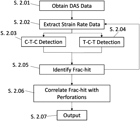 OG exemplary drawing