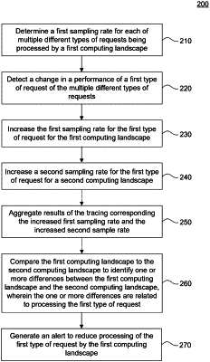 OG exemplary drawing