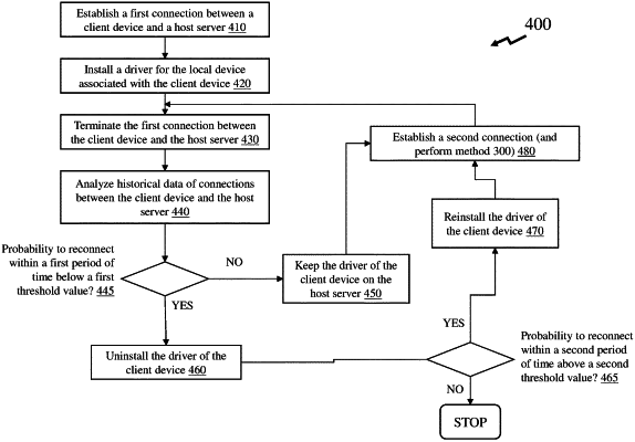 OG exemplary drawing