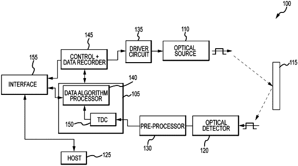 OG exemplary drawing