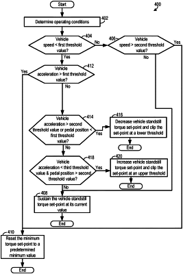 OG exemplary drawing