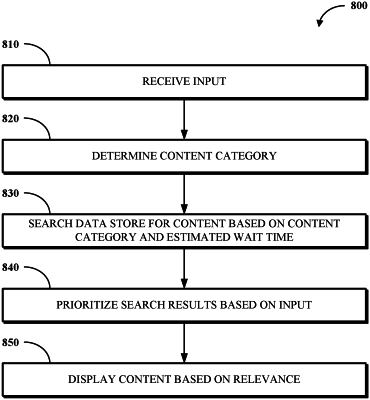 OG exemplary drawing